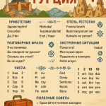 Русско-турецкий разговорник для туристов